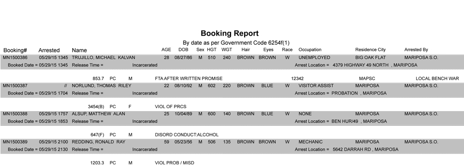 booking report 5 29 2015