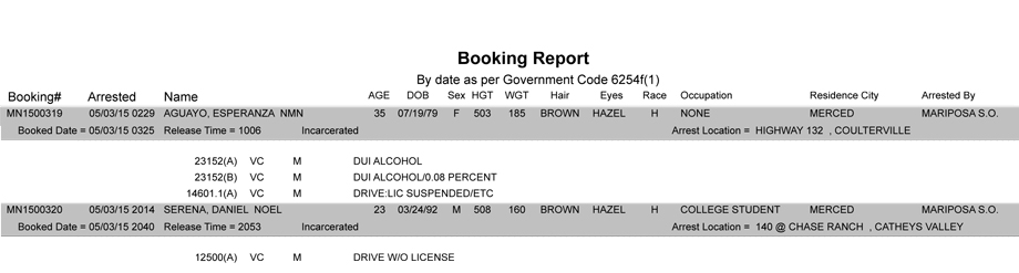 booking-report-5-3-2015
