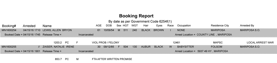 mariposa county booking report april 15 2016