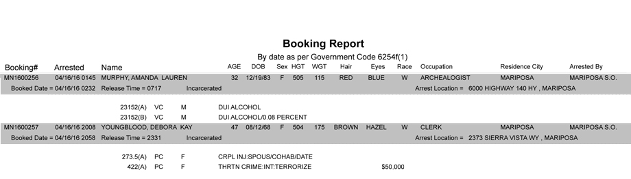mariposa county booking report april 16 2016