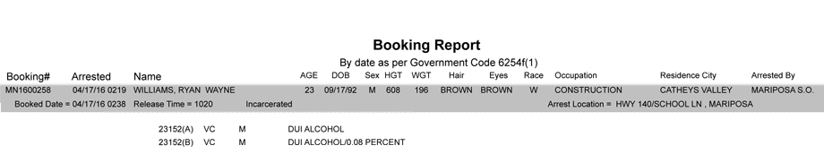 mariposa county booking report april 17 2016