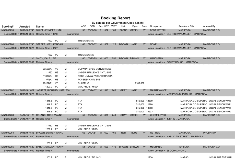 mariposa county booking report april 18 2016