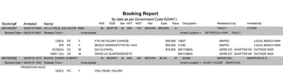 mariposa county booking report april 20 2016