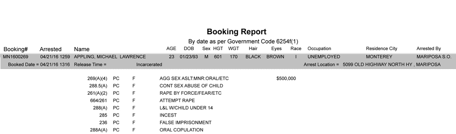 mariposa county booking report april 21 2016