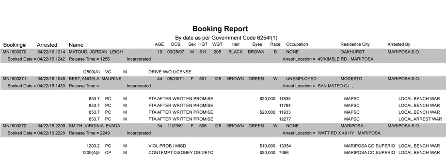 mariposa county booking report april 22 2016