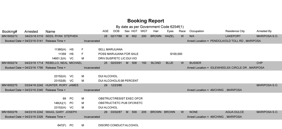 mariposa county booking report april 23 2016