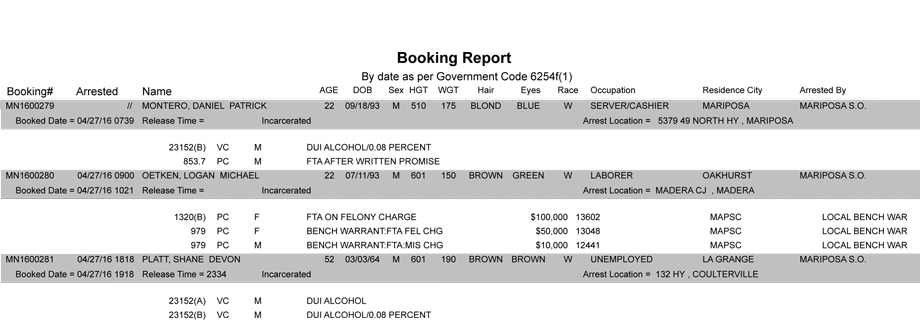 mariposa county booking report april 27 2016
