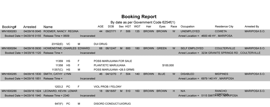 mariposa county booking report april 29 2016