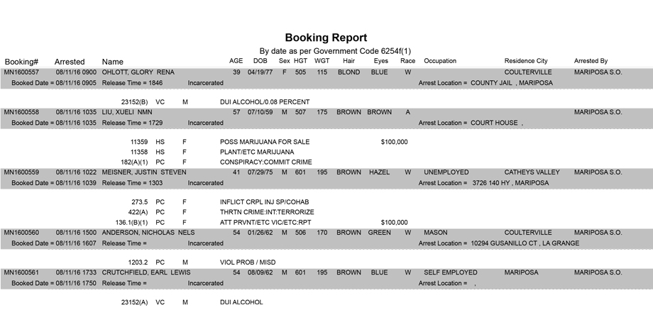 mariposa county booking report for august 11 2016