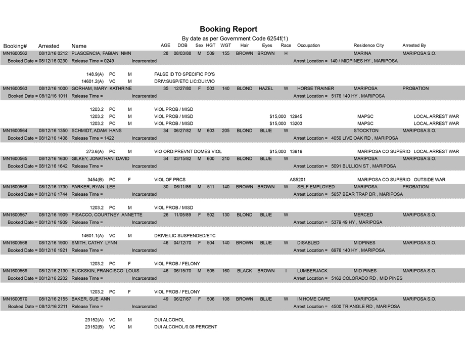 mariposa county booking report for august 12 2016