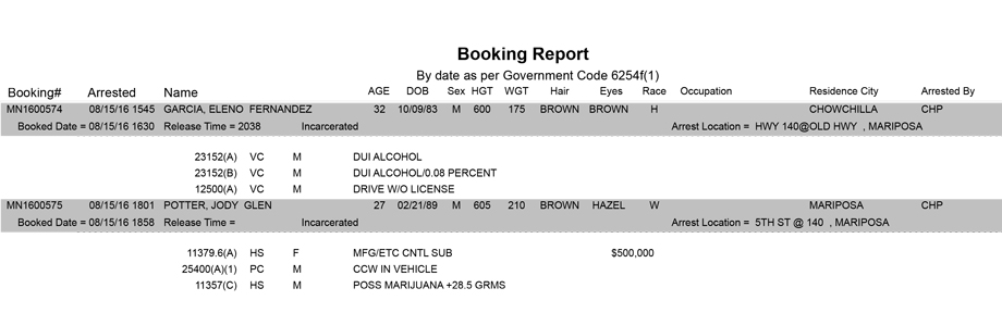 mariposa county booking report for august 15 2016