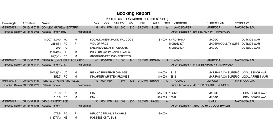 mariposa county booking report for august 16 2016