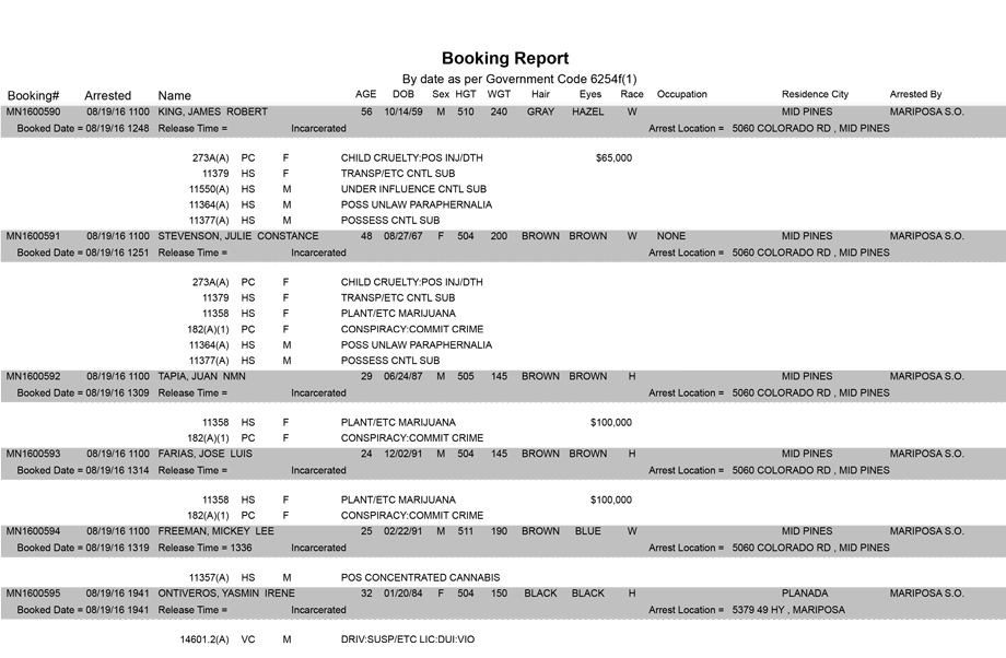 mariposa county booking report for august 19 2016