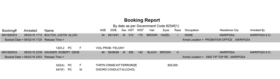 mariposa county booking report for august 2 2016