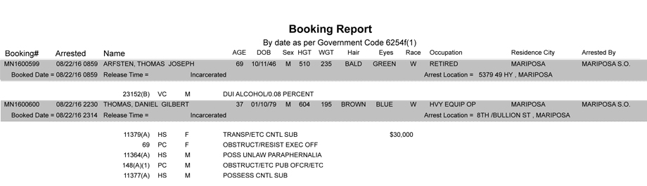 mariposa county booking report for august 22 2016