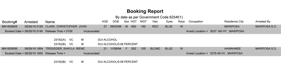 mariposa county booking report for august 26 2016