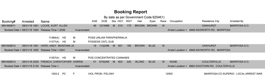 mariposa county booking report for august 31 2016