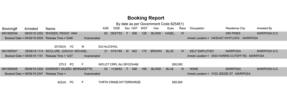 mariposa county booking report for august 6 2016