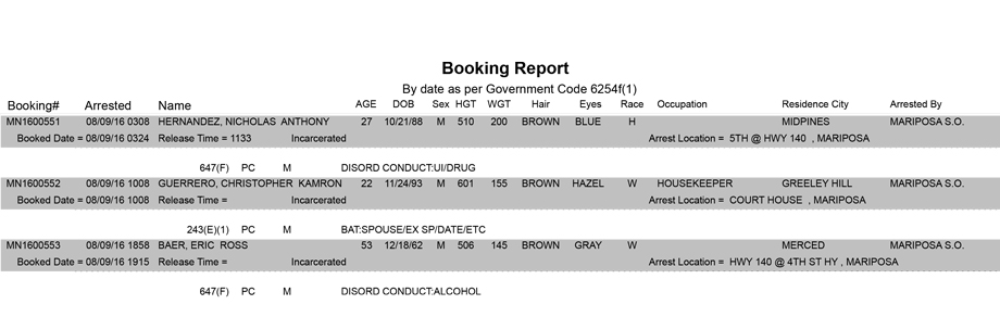mariposa county booking report for august 9 2016