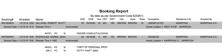 mariposa county booking report for december 13 2016