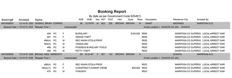 mariposa county booking report for december 14 2016