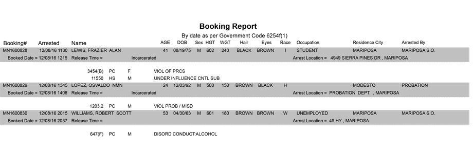 mariposa county booking report for december 8 2016