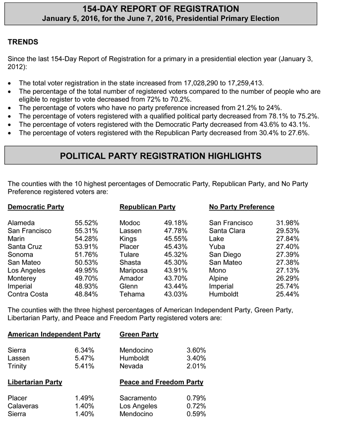 california voter registration 2016 2