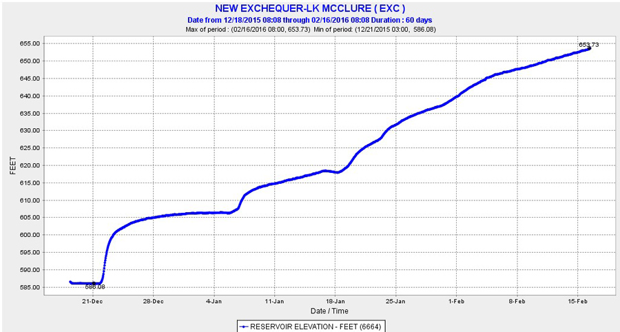 lake mclure mariposa county lake levels february 15 2016 1
