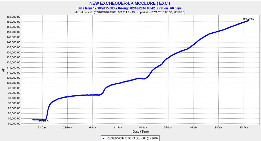 lake mclure mariposa county lake levels february 15 2016 2
