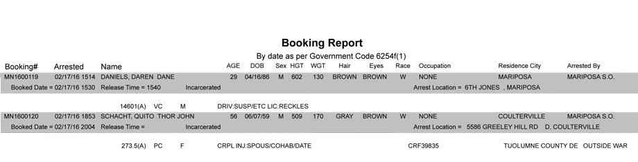 mariposa county booking report 2 17 2016