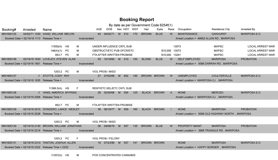 mariposa county booking report 2 19 2016