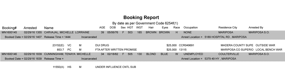 mariposa county booking report 2 29 2016