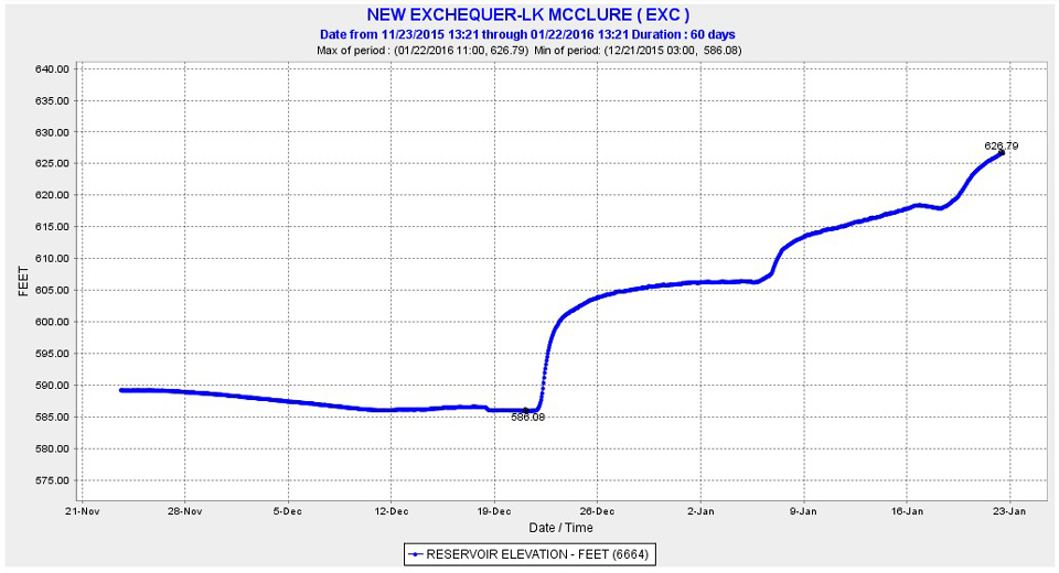 lake mcclure mariposa county water storage elevation for january 22 2016