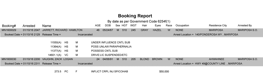 mariposa county booking report 1 10 2016