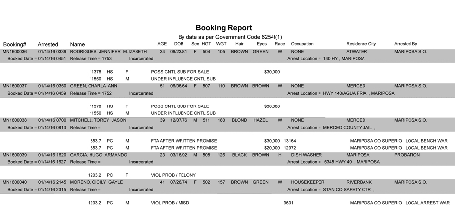 mariposa county booking report 1 14 2016