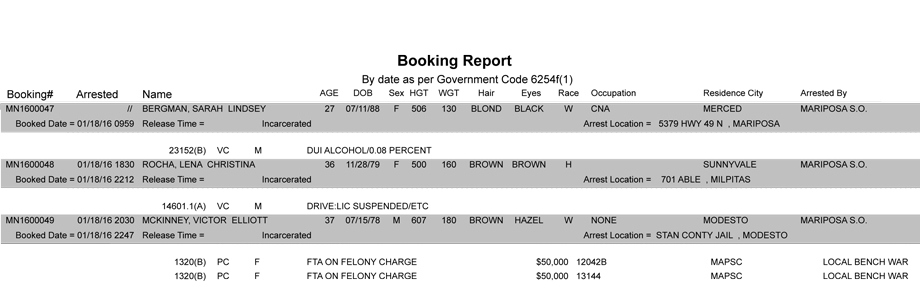 mariposa county booking report 1 18 2016