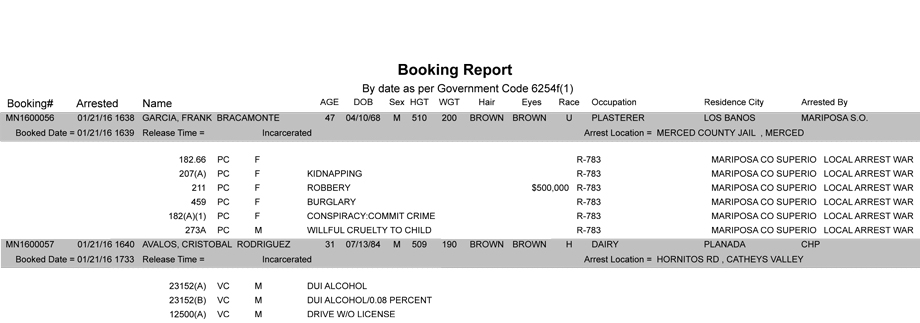 mariposa county booking report 1 21 2016