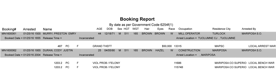 mariposa county booking report 1 25 2016