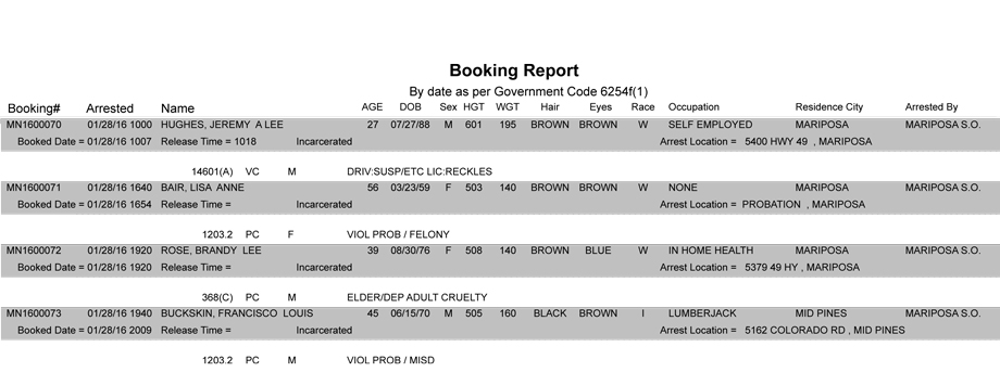 mariposa county booking report 1 28 2016