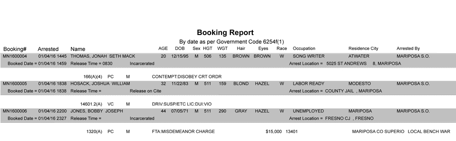 mariposa county booking report 1 4 2016