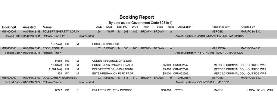 mariposa county booking report 1 5 2016