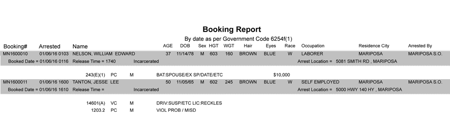 mariposa county booking report 1 6 2016