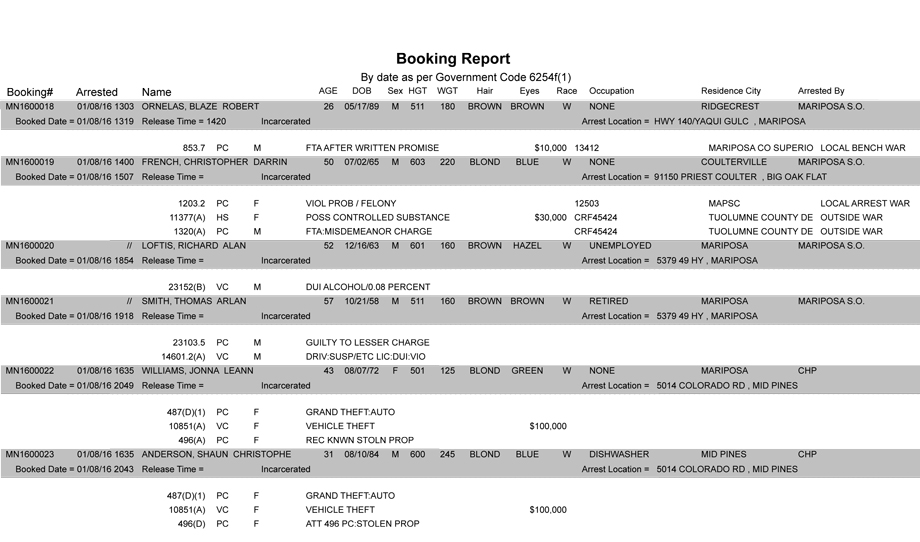 mariposa county booking report 1 8 2016