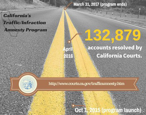 california courts traffic amnesty july 2016