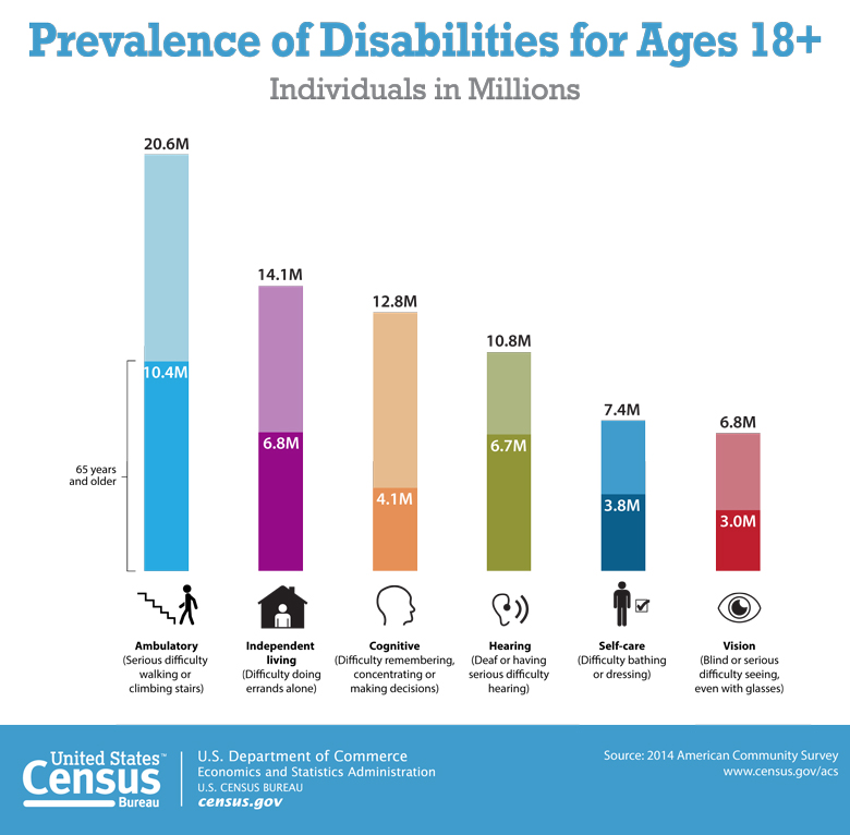 cb16 ff12 disabilities
