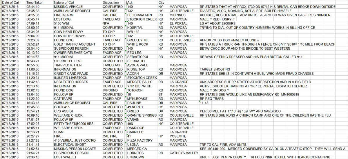 mariposa county booking report july 13 2016