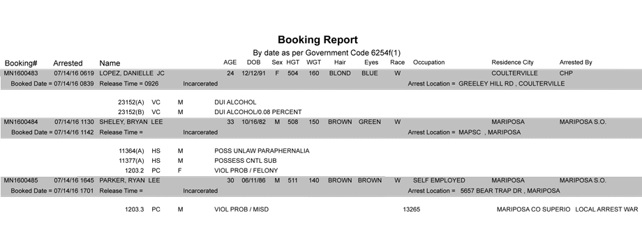 mariposa county booking report july 14 2016