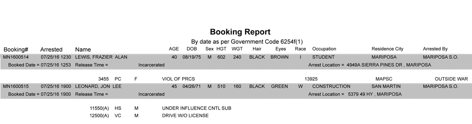 mariposa county booking report july 25 2016