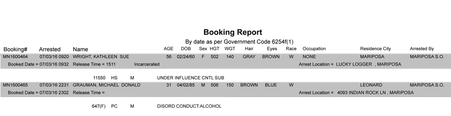 mariposa county booking report july 3 2016