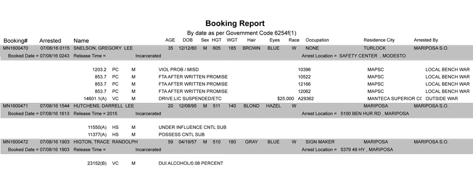 mariposa county booking report july 8 2016